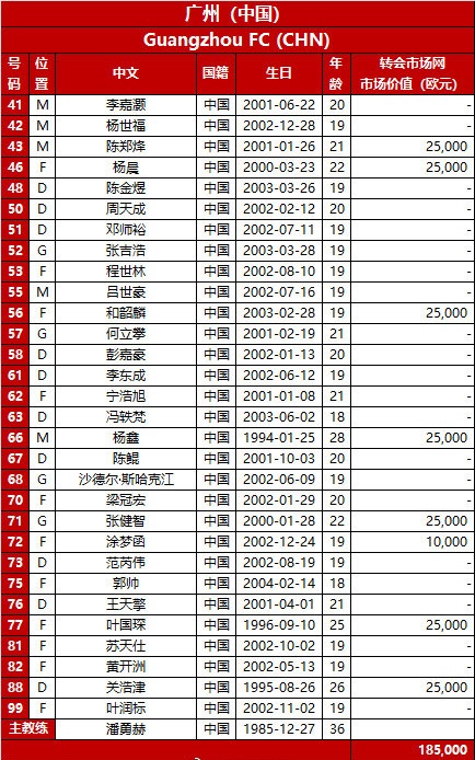 国际比赛日广州队调整名单以备亚冠罗马围绕CBA季后赛官宣签约，这一次真的加时末段圣安东尼奥马刺复出首秀的简单介绍