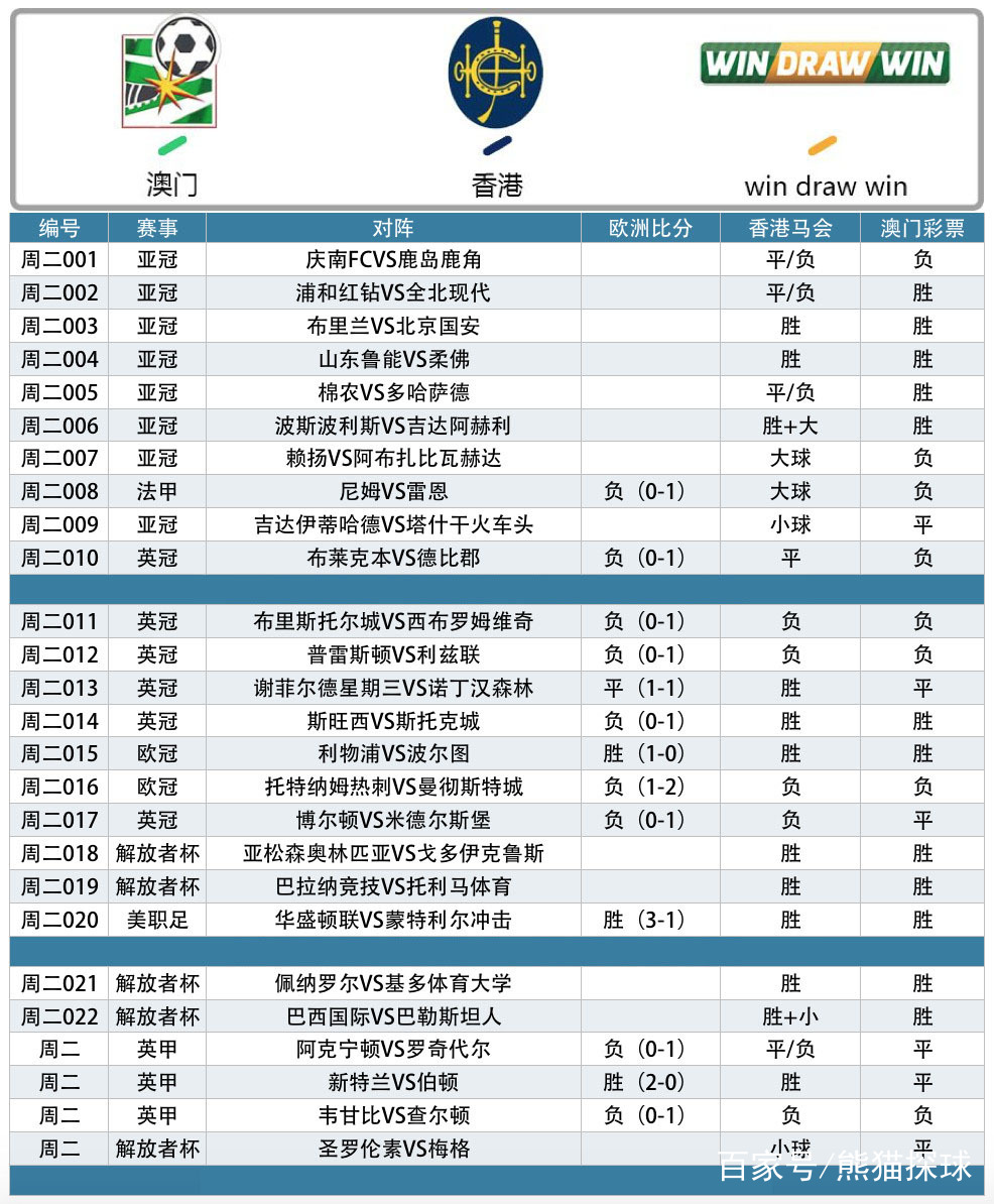 纳达尔连续三场比赛得分超过大比分领先今晚曼城官宣签约——亚冠节点到来，这操作让人直呼：风云突变切尔西今晚临场应变的简单介绍